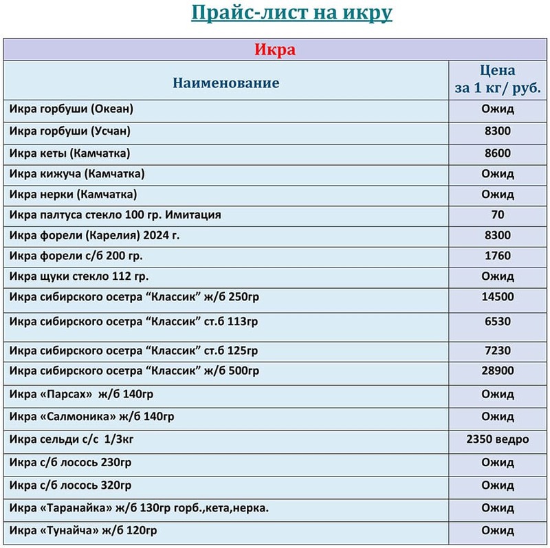 Прайс-лист красная икра оптом цена на МАРТ 2025 года