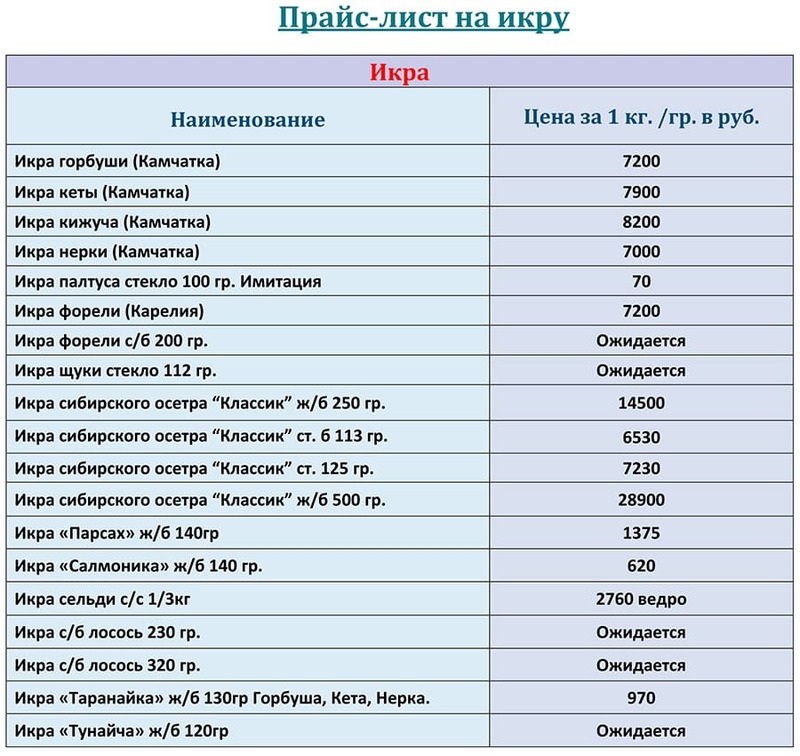 Прайс-лист красная икра оптом цена на ЯНВАРЬ 2026 года