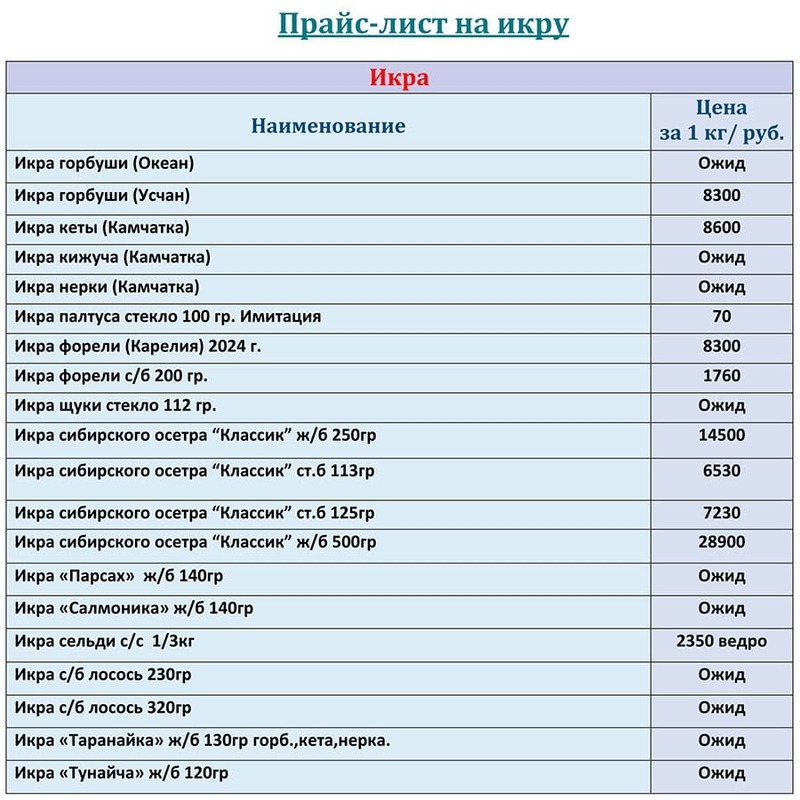 Прайс-лист красная икра оптом цена на МАЙ 2025 года