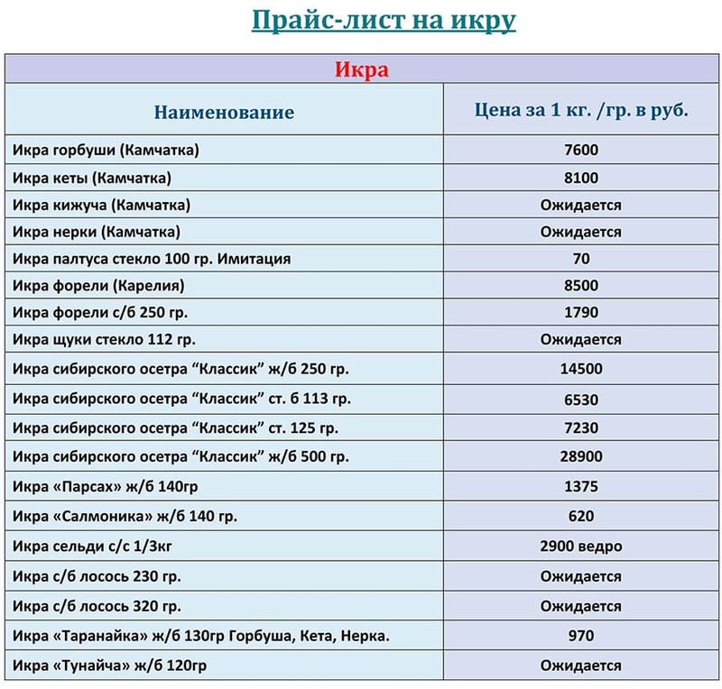 Прайс-лист живая рыба оптом цена на ИЮНЬ 2026 года.