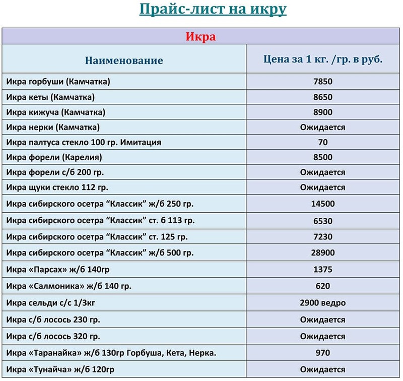 Прайс-лист красная икра оптом цена на МАРТ 2026 года