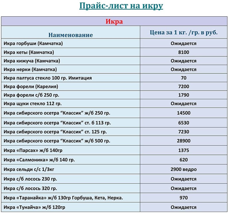 Прайс-лист живая рыба оптом цена на ИЮЛЬ 2026 года.