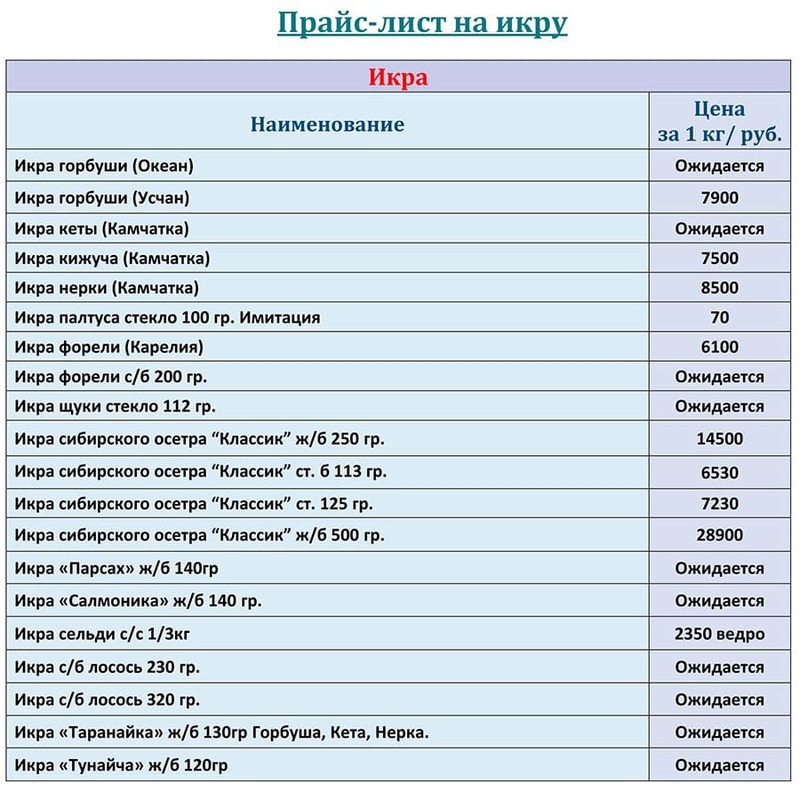 Прайс-лист красная икра оптом цена на АВГУСТ 2025 года