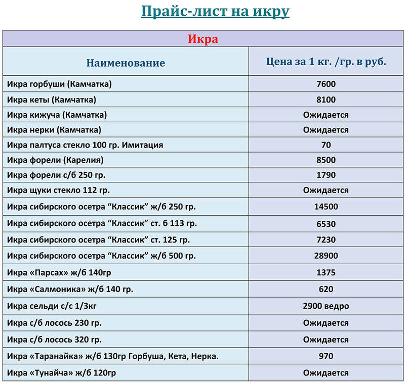 Прайс-лист живая рыба оптом цена на ИЮНЬ 2026 года.