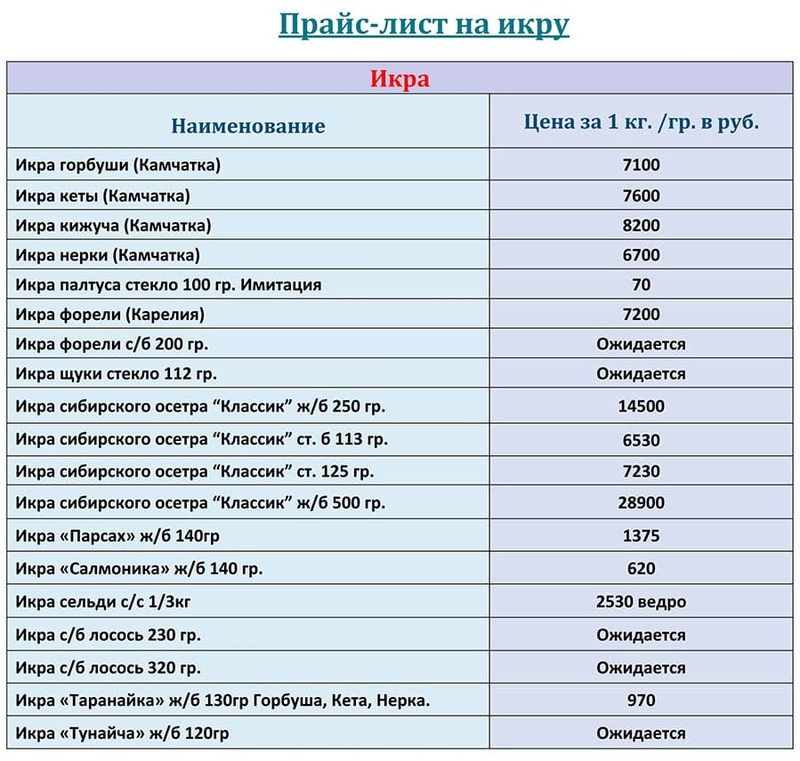 Прайс-лист красная икра оптом цена на ДЕКАБРЬ 2025 года