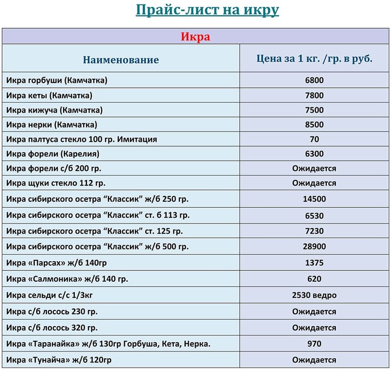 Прайс-лист красная икра оптом цена на ОКТЯБРЬ 2025 года
