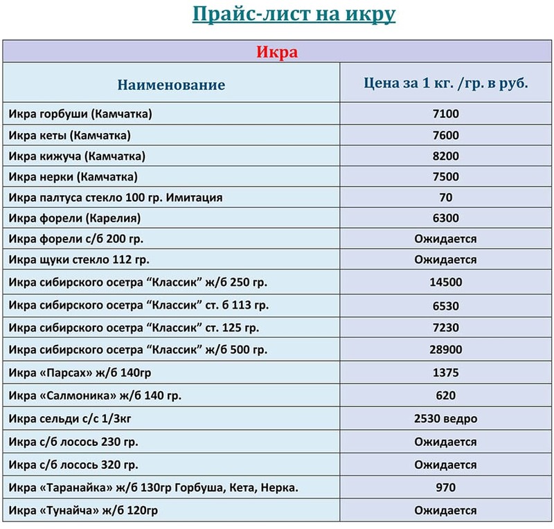 Прайс-лист красная икра оптом цена на НОЯБРЬ 2025 года