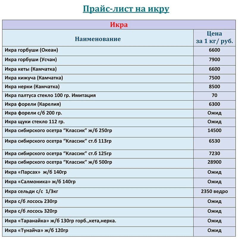 Прайс-лист красная икра оптом цена на АВГУСТ 2025 года