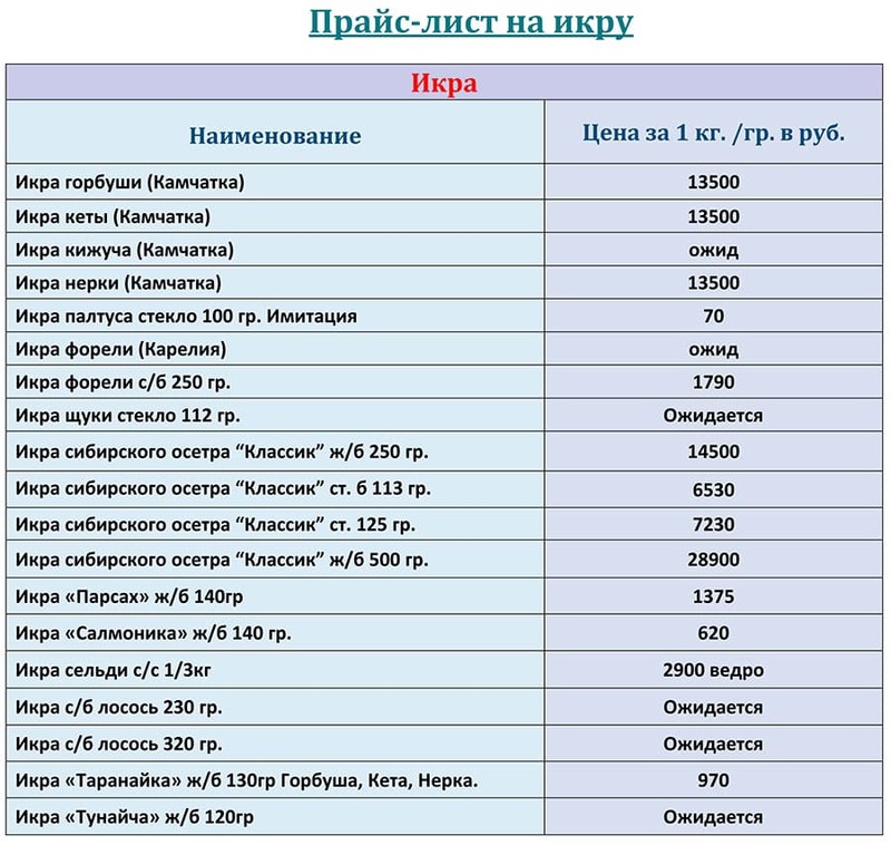 Прайс-лист с ценами на продажу  розничную и оптовую продажу красной икры на СЕНТЯБРЬ 2026 года.