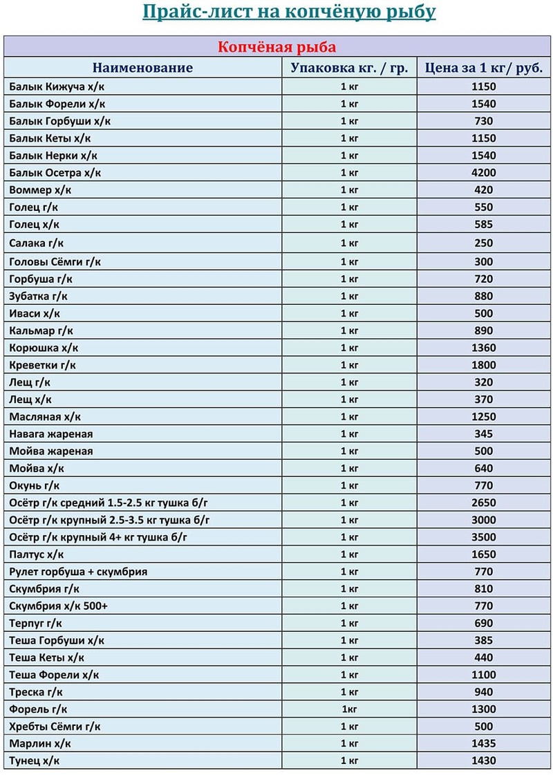 Прайс-листы  на рыбу копченую оптом цены за ЯНВАРЬ 2026 года