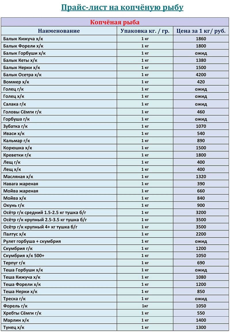 Прайс-листы  на рыбу копченую оптом цены за СЕНТЯБРЬ 2026 года