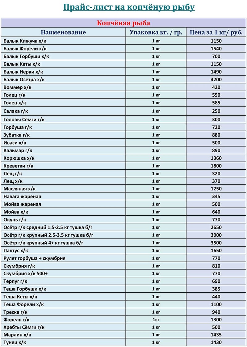 Прайс-листы  на рыбу копченую оптом цены за ДЕКАБРЬ 2025 года