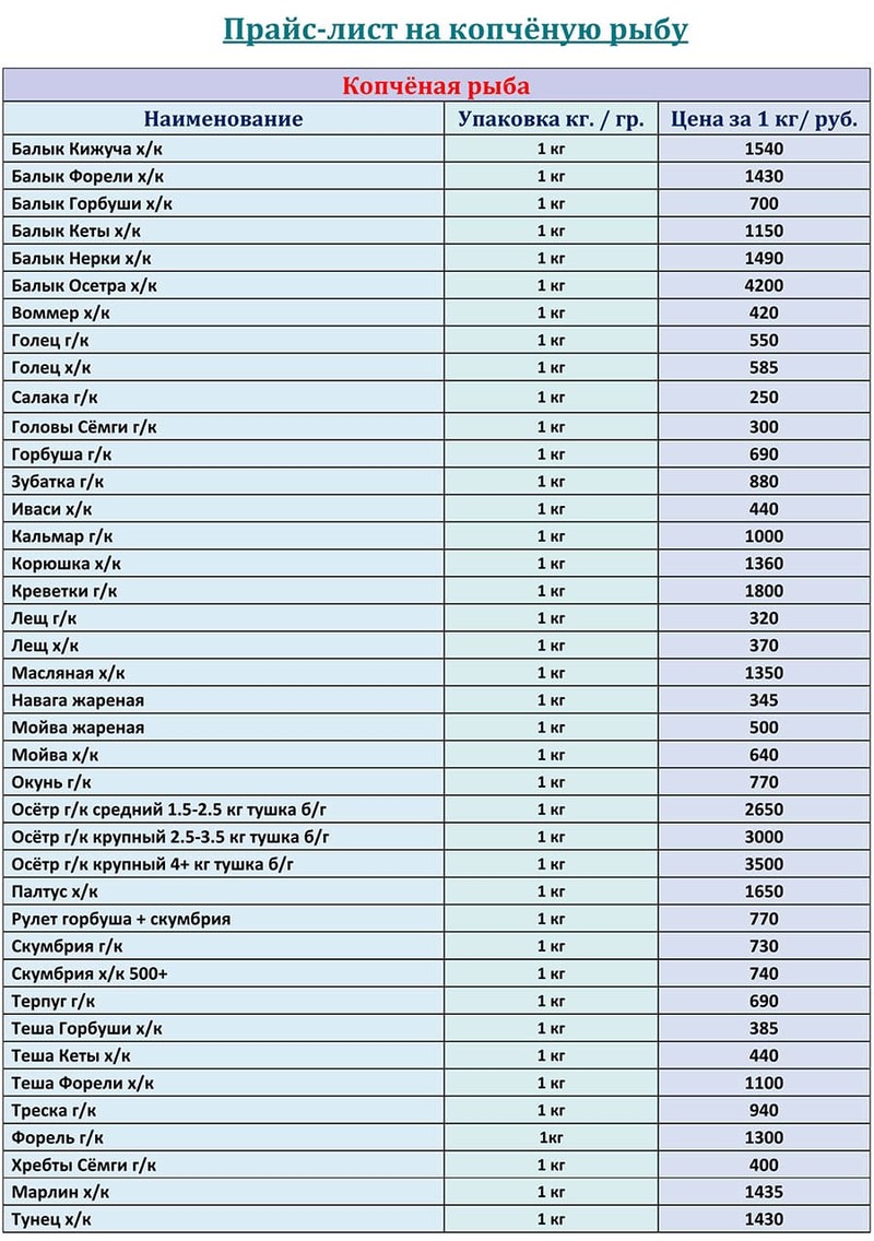 Прайс-листы  на рыбу копченую оптом цены за НОЯБРЬ 2025 года