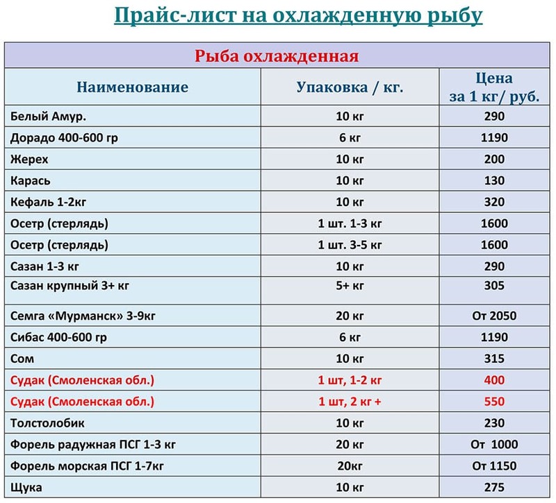 Охлажденная рыба прайс-лист на МАРТ 2025 года. 