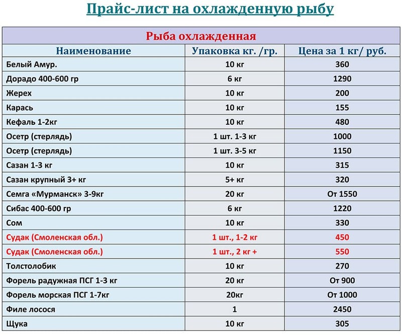 Охлажденная рыба прайс-лист на ЯНВАРЬ 2026 года.