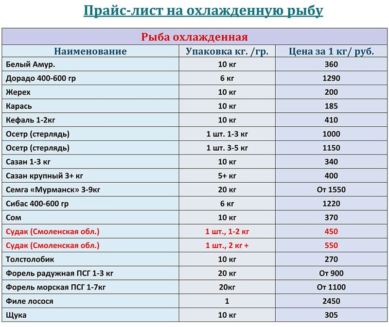 Охлажденная рыба прайс-лист на ИЮНЬ 2026 года.