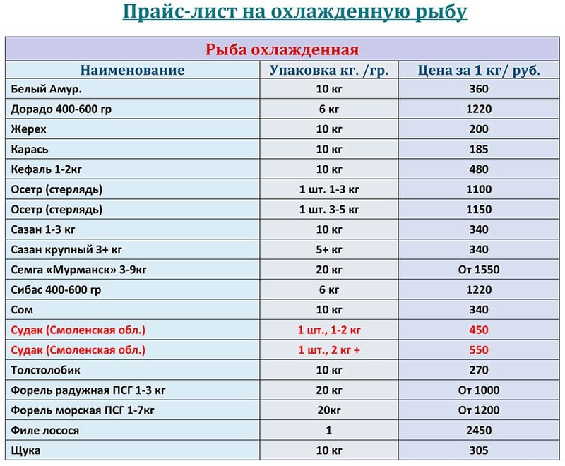 Охлажденная рыба прайс-лист на МАРТ 2026 года.
