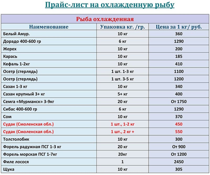Охлажденная рыба прайс-лист на ИЮЛЬ 2026 года.