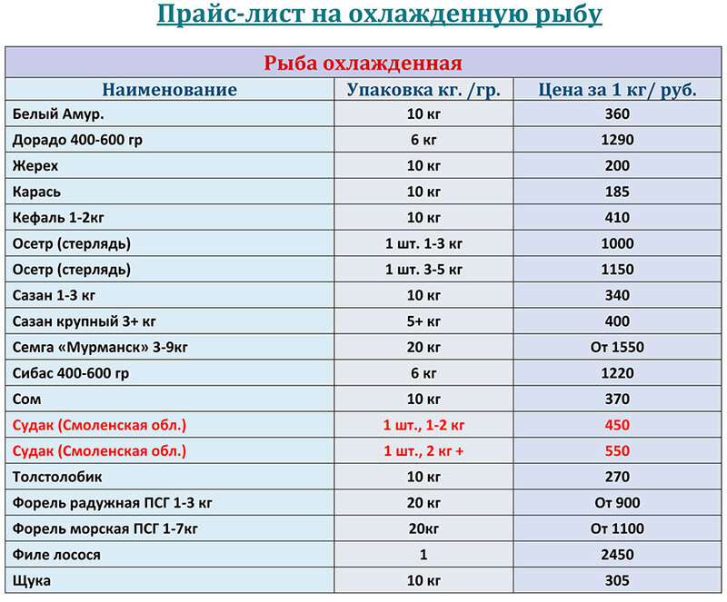 Охлажденная рыба прайс-лист на ИЮНЬ 2026 года.