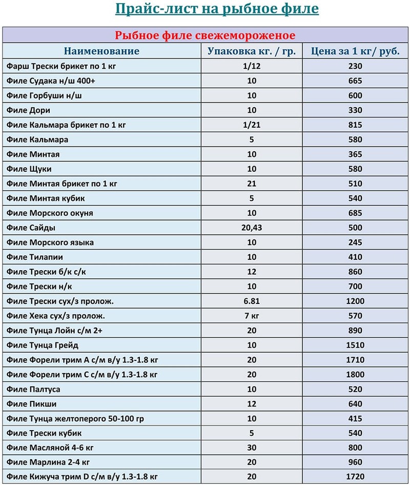 Прайс-лист рыбное филе оптом с ценами на ЯНВАРЬ 2026 года