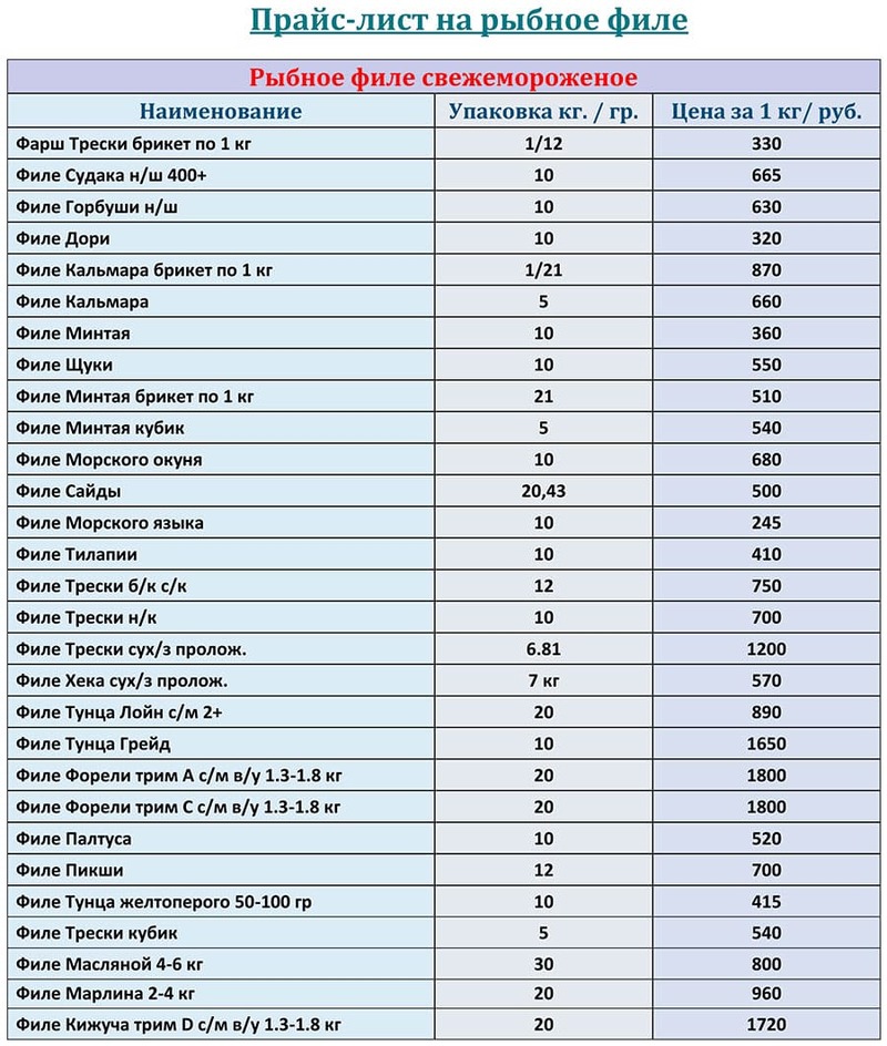 Прайс-лист рыбное филе оптом с ценами на МАРТ 2026 года