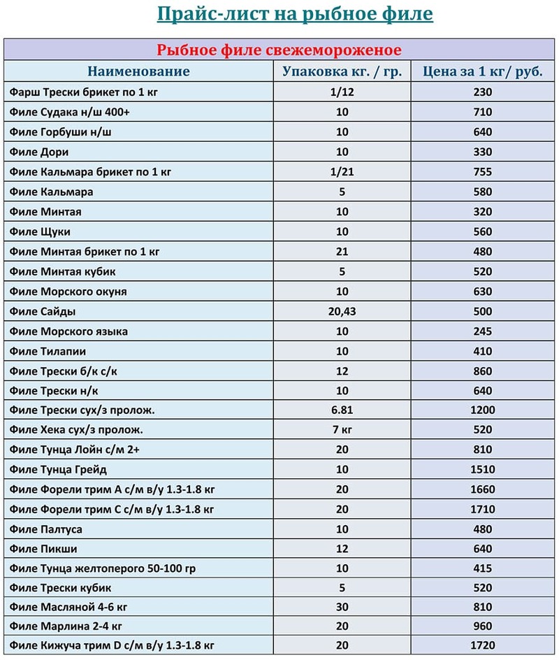 Прайс-лист рыбное филе оптом с ценами на ДЕКАБРЬ 2025 года