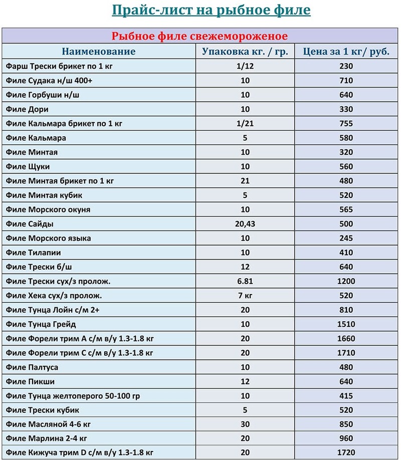 Прайс-лист рыбное филе оптом с ценами на НОЯБРЬ 2025 года