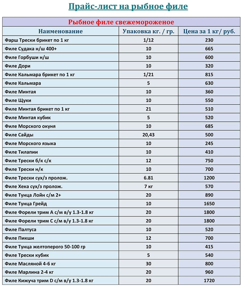 Прайс-лист рыбное филе оптом с ценами на ФЕВРАЛЬ 2026 года