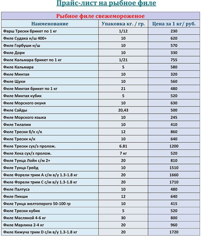 Прайс-лист рыбное филе оптом с ценами на ДЕКАБРЬ 2025 года