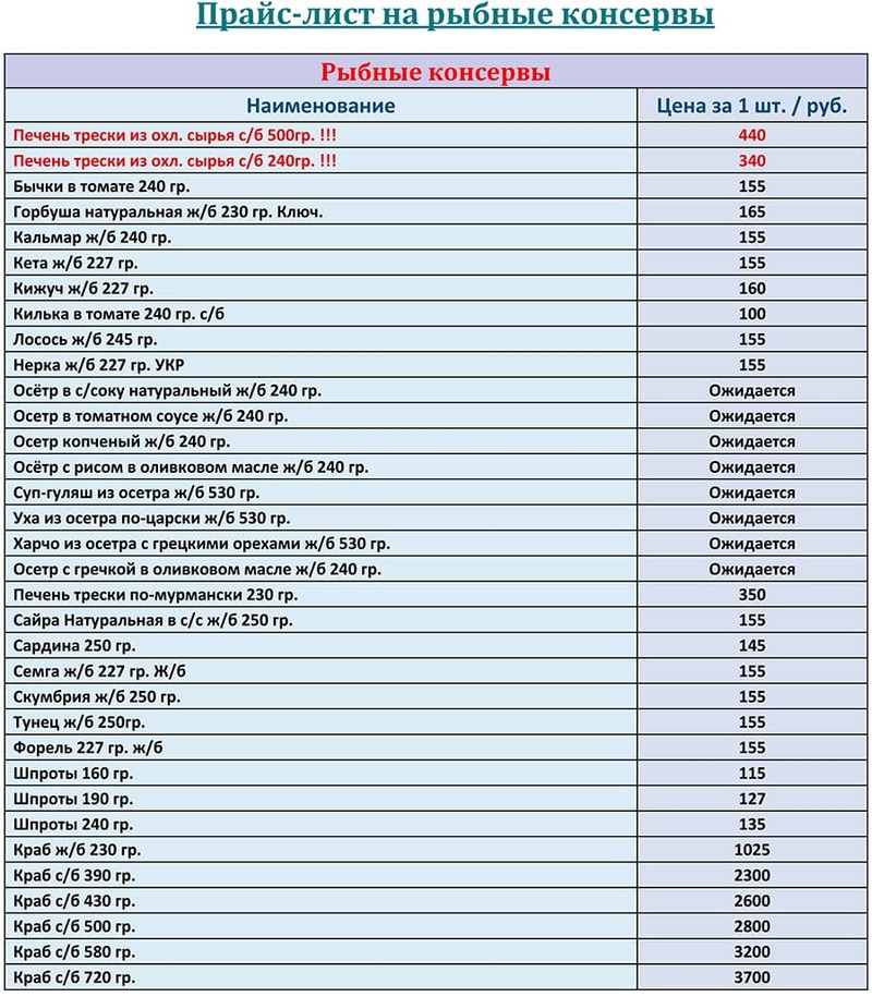 Прайс-лист рыбные консервы оптом с ценами на ЯНВАРЬ 2026 года