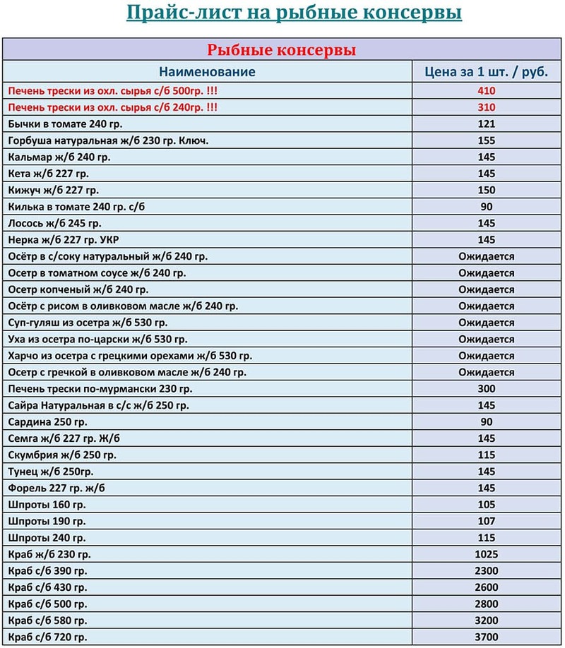 Прайс-лист рыбные консервы оптом с ценами на НОЯБРЬ 2025 года