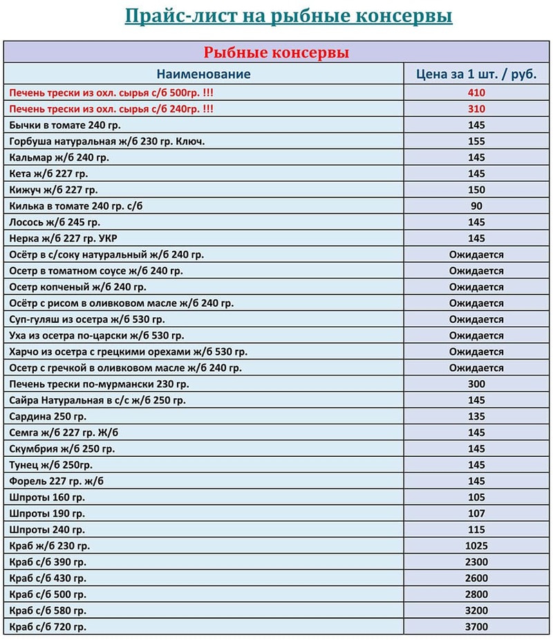 Прайс-лист рыбные консервы оптом с ценами на ДЕКАБРЬ 2025 года