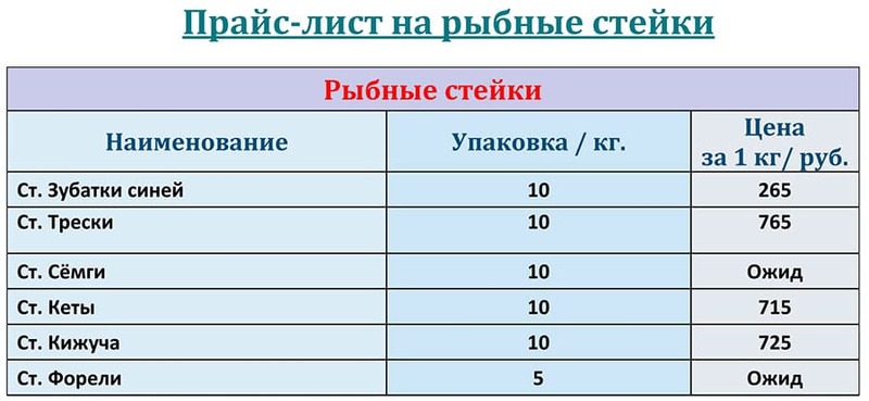 Прайс-лист рыбные стейки на МАЙ 2025 года. 