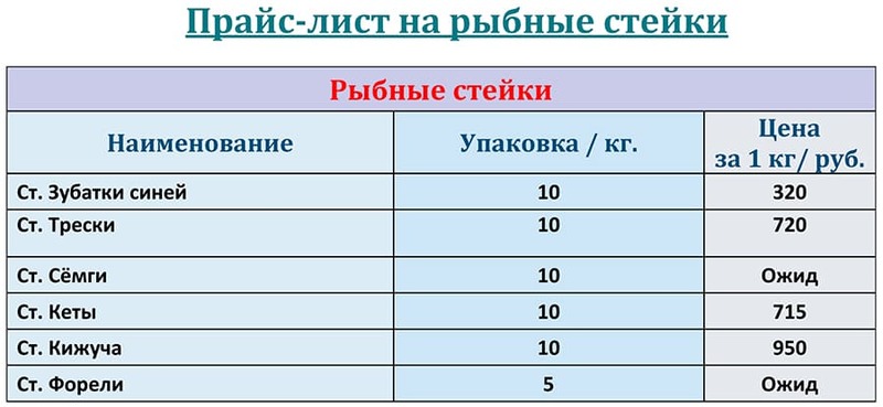 Прайс-лист рыбные стейки на ИЮНЬ 2025 года. 
