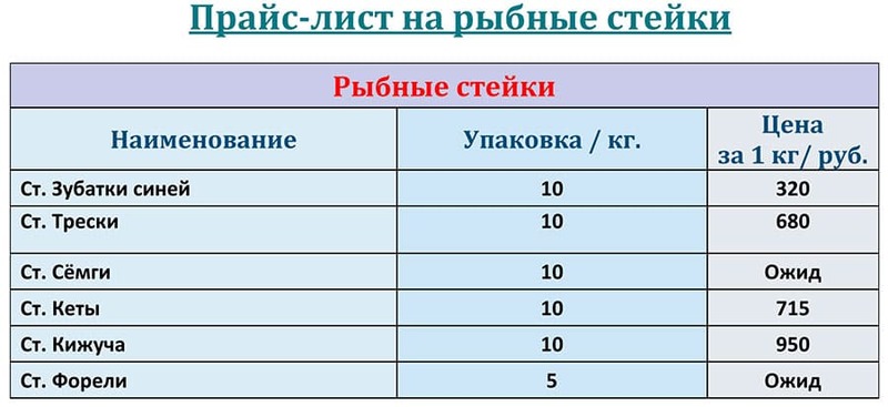 Прайс-лист рыбные стейки на ИЮЛЬ 2025 года. 