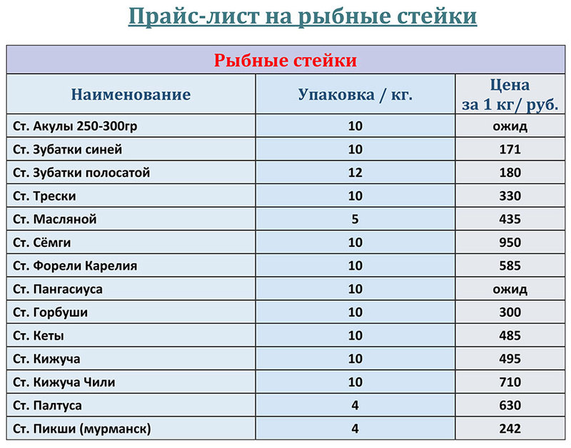 Мрс Рязань Прайс Лист