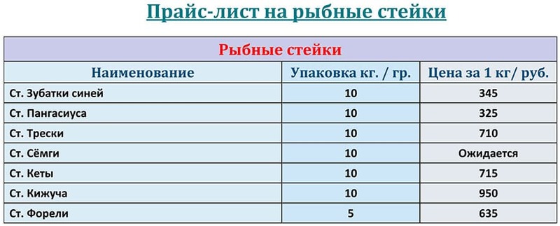 Прайс-лист рыбные стейки на МАРТ 2026 года.