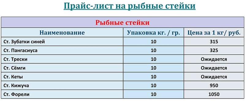 Прайс-лист рыбные стейки на ИЮЛЬ 2026 года.