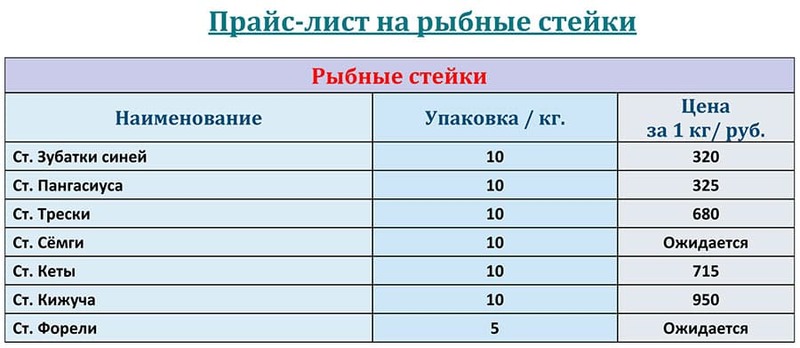 Прайс-лист рыбные стейки на АВГУСТ 2025 года. 