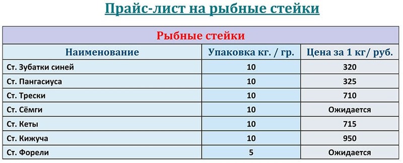 Прайс-лист рыбные стейки на ДЕКАБРЬ 2025 года.