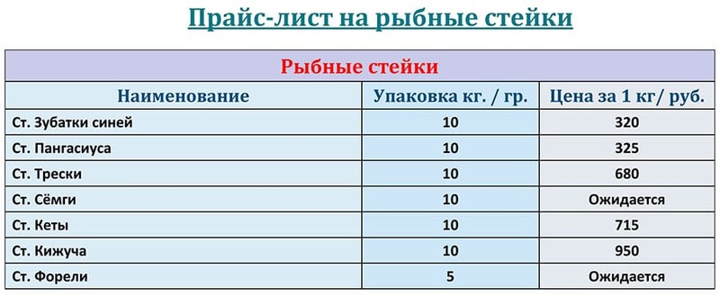 Прайс-лист рыбные стейки на ОКТЯБРЬ 2025 года.