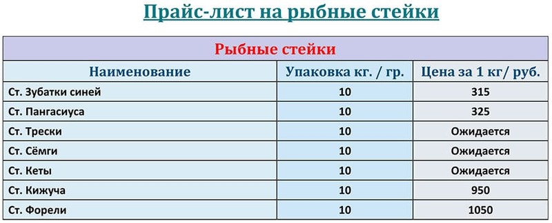 Прайс-лист рыбные стейки на СЕНТЯБРЬ 2026 года.