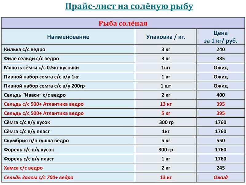 Прайс-лист соленая рыба оптом с ценами на МАРТ 2025 года 