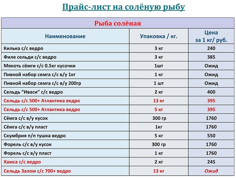 Прайс-лист соленая рыба оптом с ценами на МАЙ 2025 года 