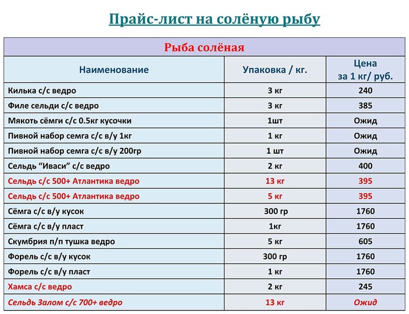 Прайс-лист соленая рыба оптом с ценами на ИЮЛЬ 2025 года 