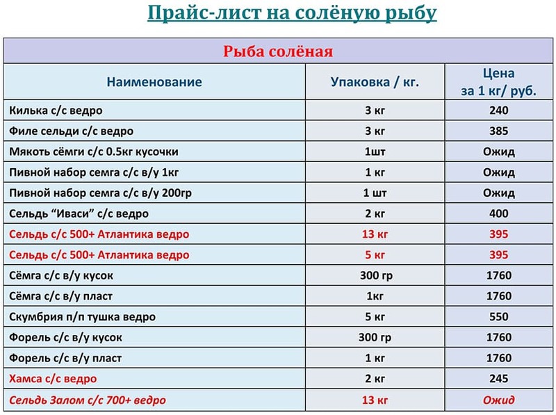 Прайс-лист соленая рыба оптом с ценами на МАЙ 2025 года 