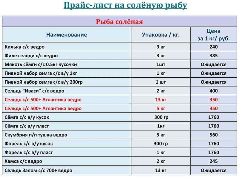 Прайс-лист соленая рыба оптом с ценами на АВГУСТ 2025 года 
