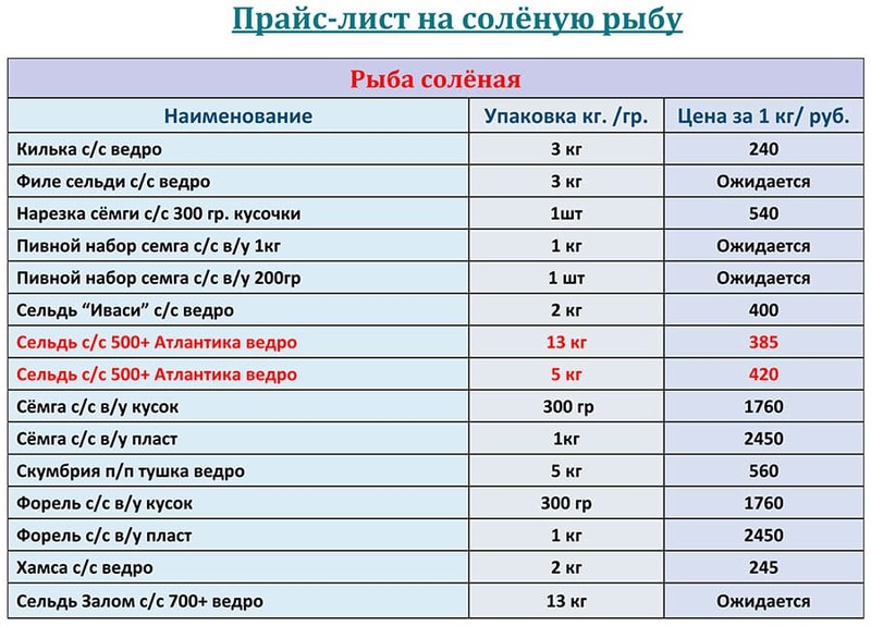 Прайс-лист соленая рыба оптом с ценами на ОКТЯБРЬ 2025 года