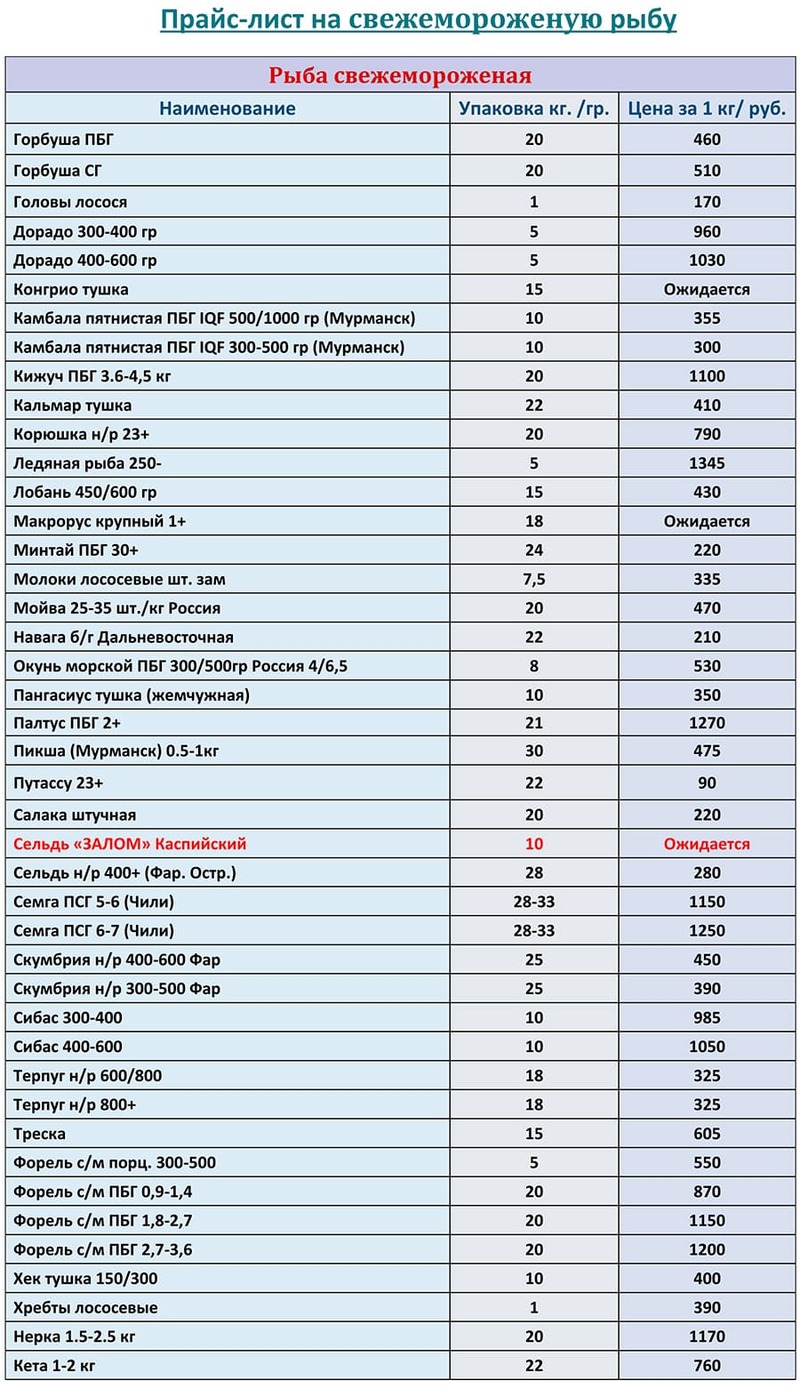 Прайс-лист свежезамороженная рыба оптом цена на ЯНВАРЬ 2026 года