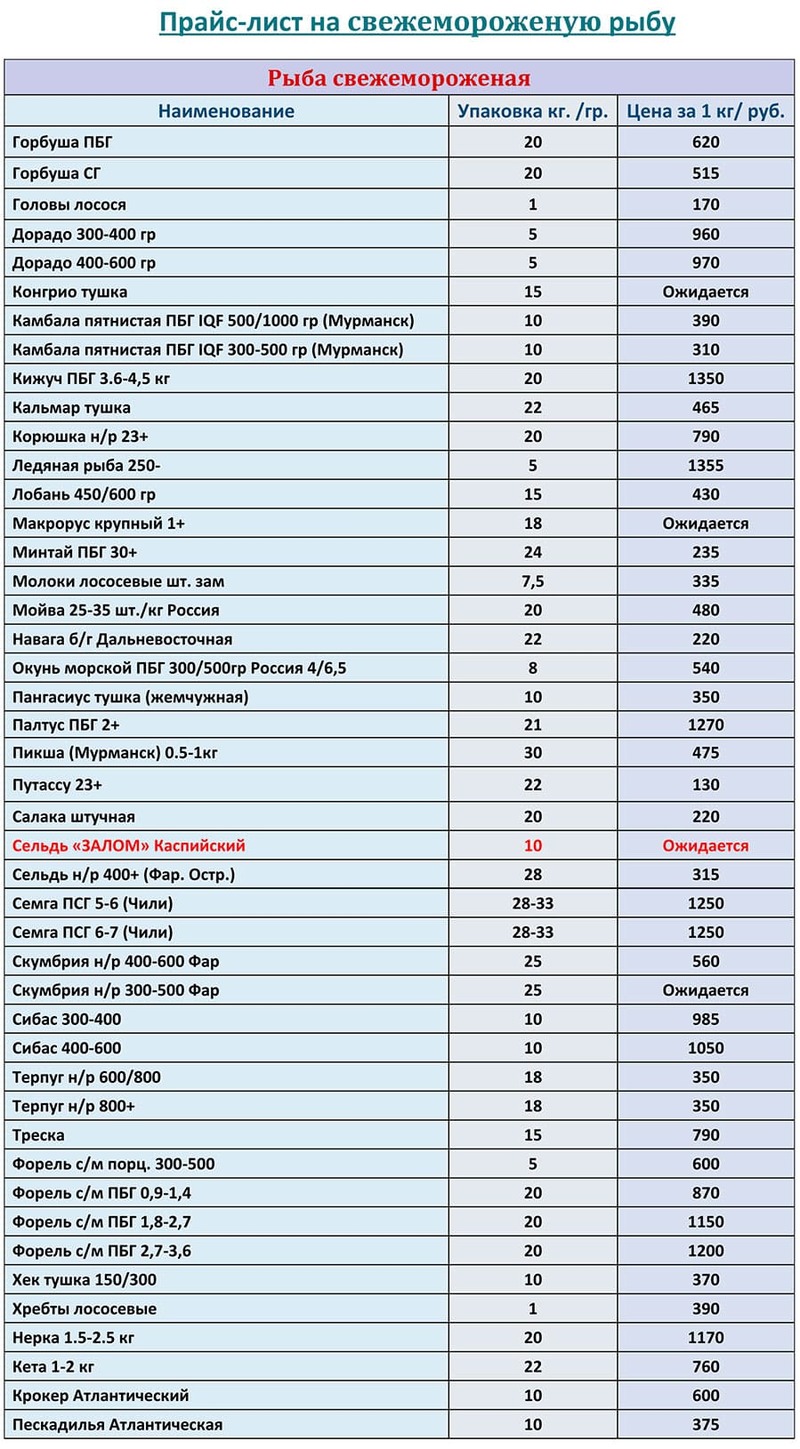 Прайс-лист свежезамороженная рыба оптом цена на МАРТ 2026 года
